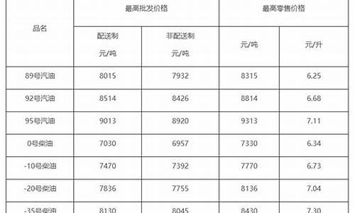 北京柴油价格查询表_北京柴油价格查询