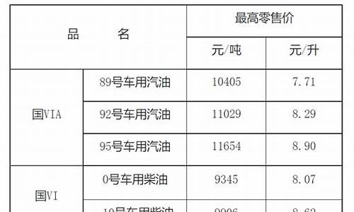 江西省柴油价格行情_江西柴油油价