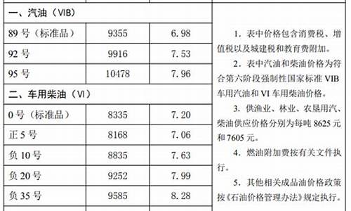 河北石油92号汽油价格_河北省92号汽油价格