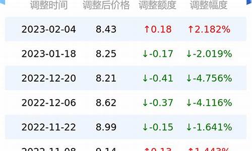 甘孜州今日油价95最新消息_甘孜州今天的交通情况