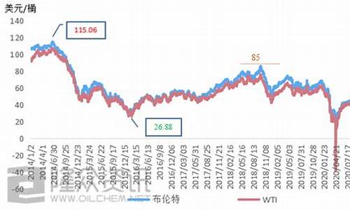 国内油价最新消息价格表_国内油价实时行情最新