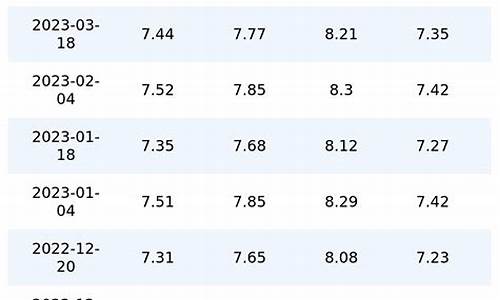 7.27日油价_7月3号油价