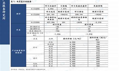 2020油价调整表_油价 2020