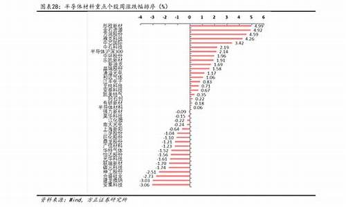 石家庄今日油价是从哪天涨的_石家庄今日油价查询(持续更新)