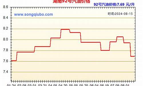 2021湖南历史油价记录_湖南油价历史查询