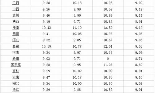 乌鲁木齐汽油价格92号多少一升呢_乌鲁木齐汽油价格92号多少一升