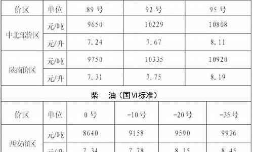 西安成品油价格_西安成品油价格表