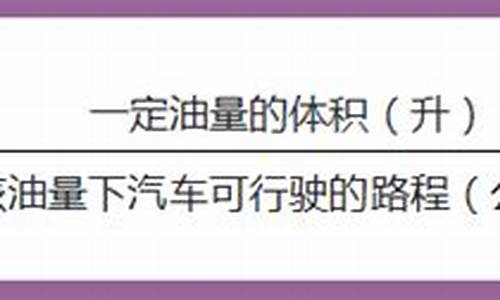 油价计算公里油耗公式怎么算举例说明_油价公里油耗计算器