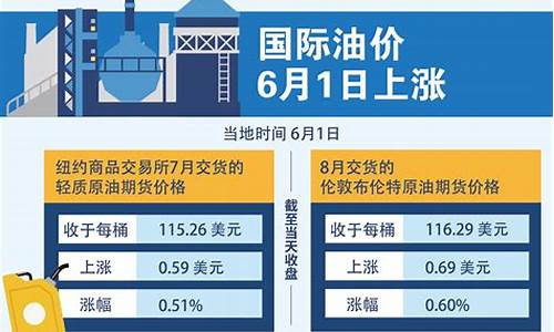 油价6月预计多少钱一升_油价6月预计多少钱一升呢