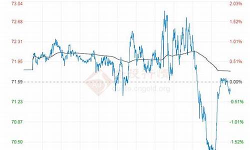 原油价格最新消息实时走势_原油价格最新消息实时东方财富