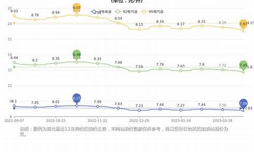 武汉市95号汽油最新价格_武汉95号汽油价格最新