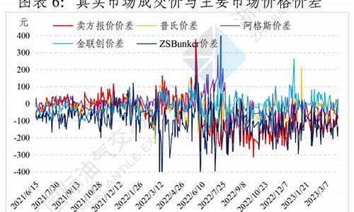 燃料油现货价格_燃料油价格多少钱一吨合理