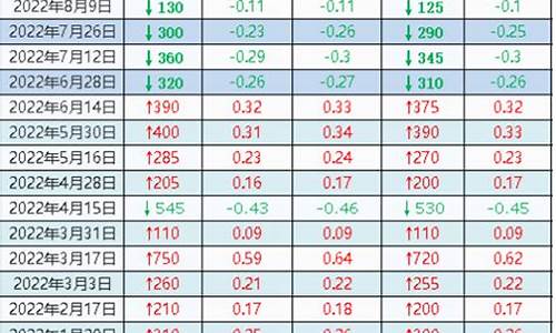 油价调整4.15_油价调节时间2024最新公告