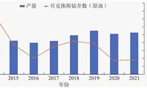 美国石油价格战_2024美国石油价格