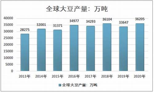 中国大豆油价格网_全国大豆油价格最新行情表