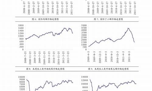 一20号柴油价格中石油_一20号柴油价格是多少