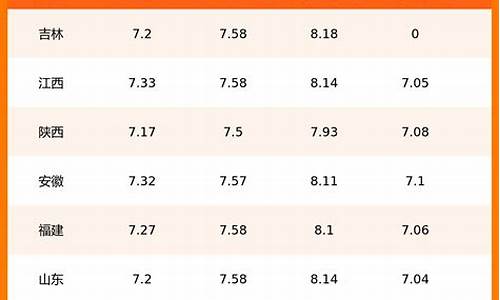 湖北石油今日油价表_湖北油价今日价格92