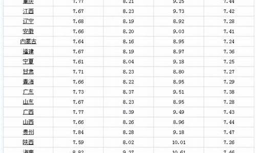 珠海市今日油价92汽油_珠海今日油价95汽油