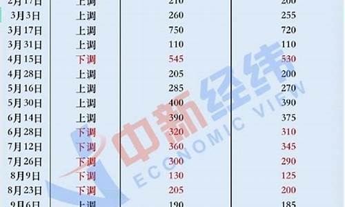 油价92号汽油 深圳_深圳油价92号汽油今天实时消息查询