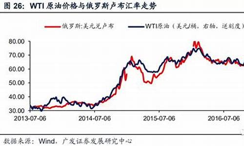 全球油价行情走势_全球油价行情