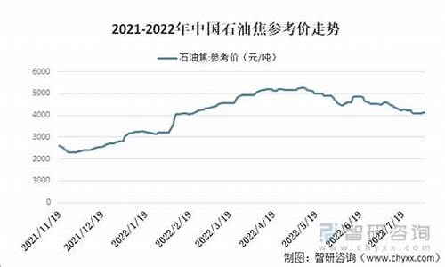 石油价格今日走势分析_石油价格最新信息今天