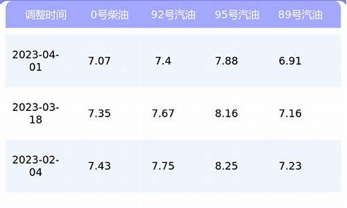 上海地区今日油价表格_上海今日油价格查询