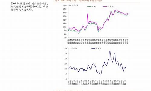 安徽92号油价最新消息_安徽92号油价