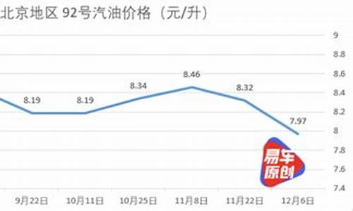 国内成品油价下调一般是多少_国内成品油价将再迎大幅下调