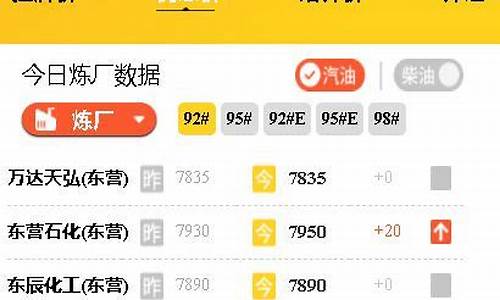 山东地练油价最新信息最新消息最新_山东地炼最新消息
