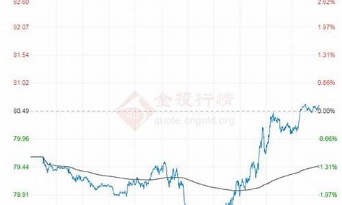 原油价格实时更新_原油价格实时